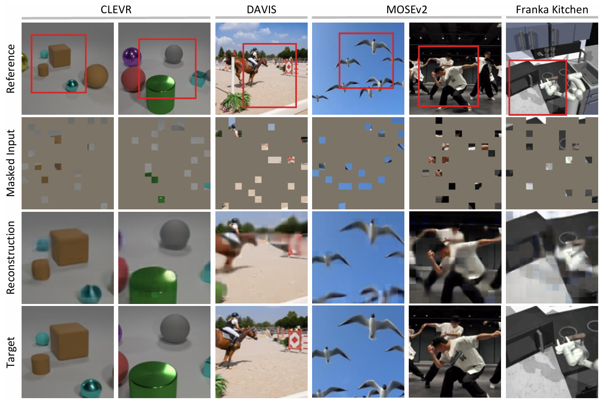 Reconstruction visualisation
