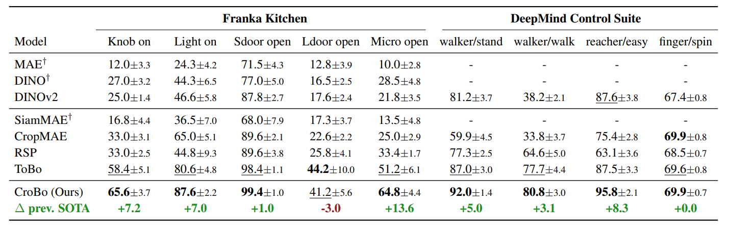 Quantitative results